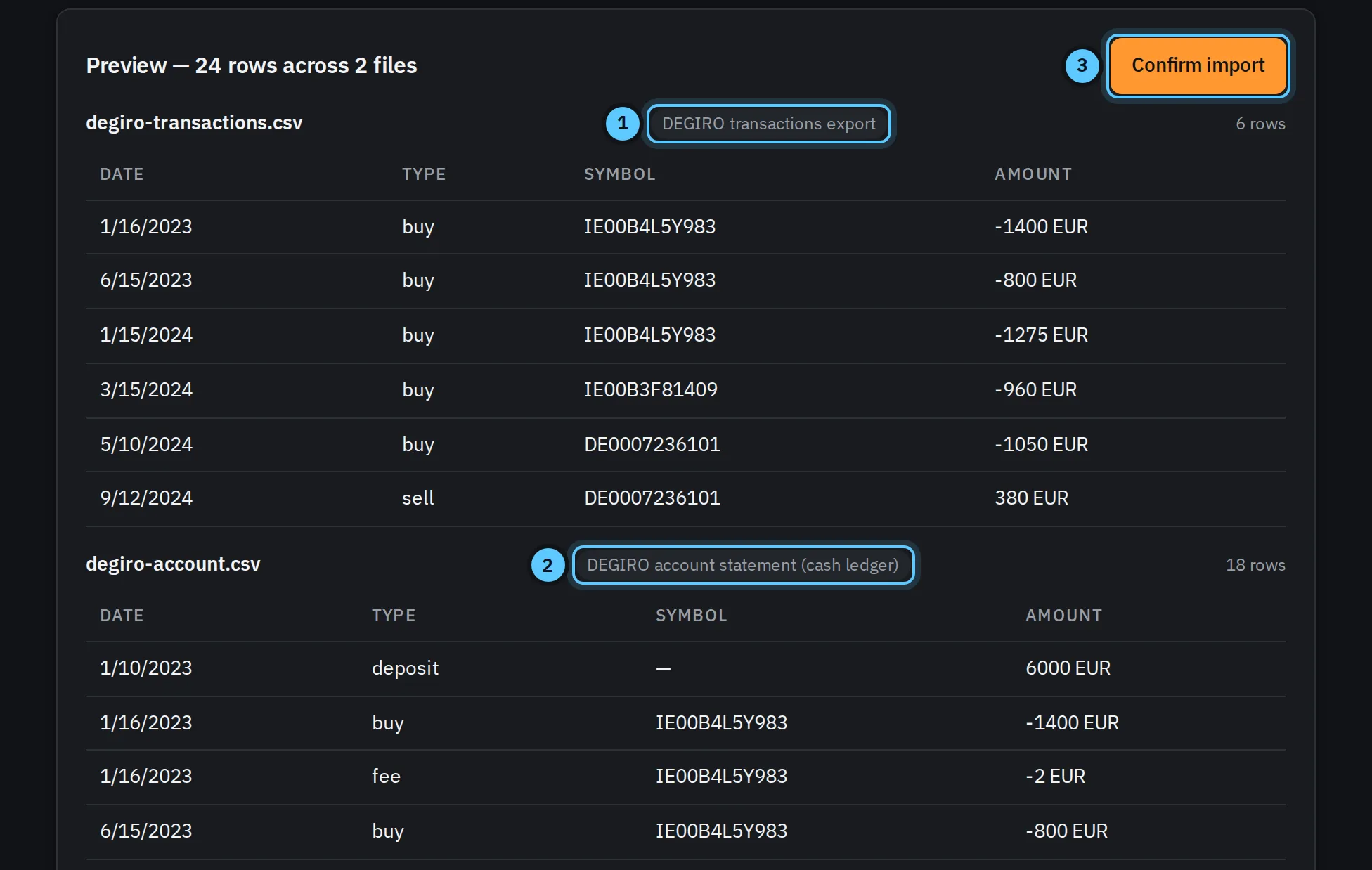 Moneytrac's import preview in dark mode: two DEGIRO files, each with the format it was recognised as, and a Confirm import button. Made-up data.