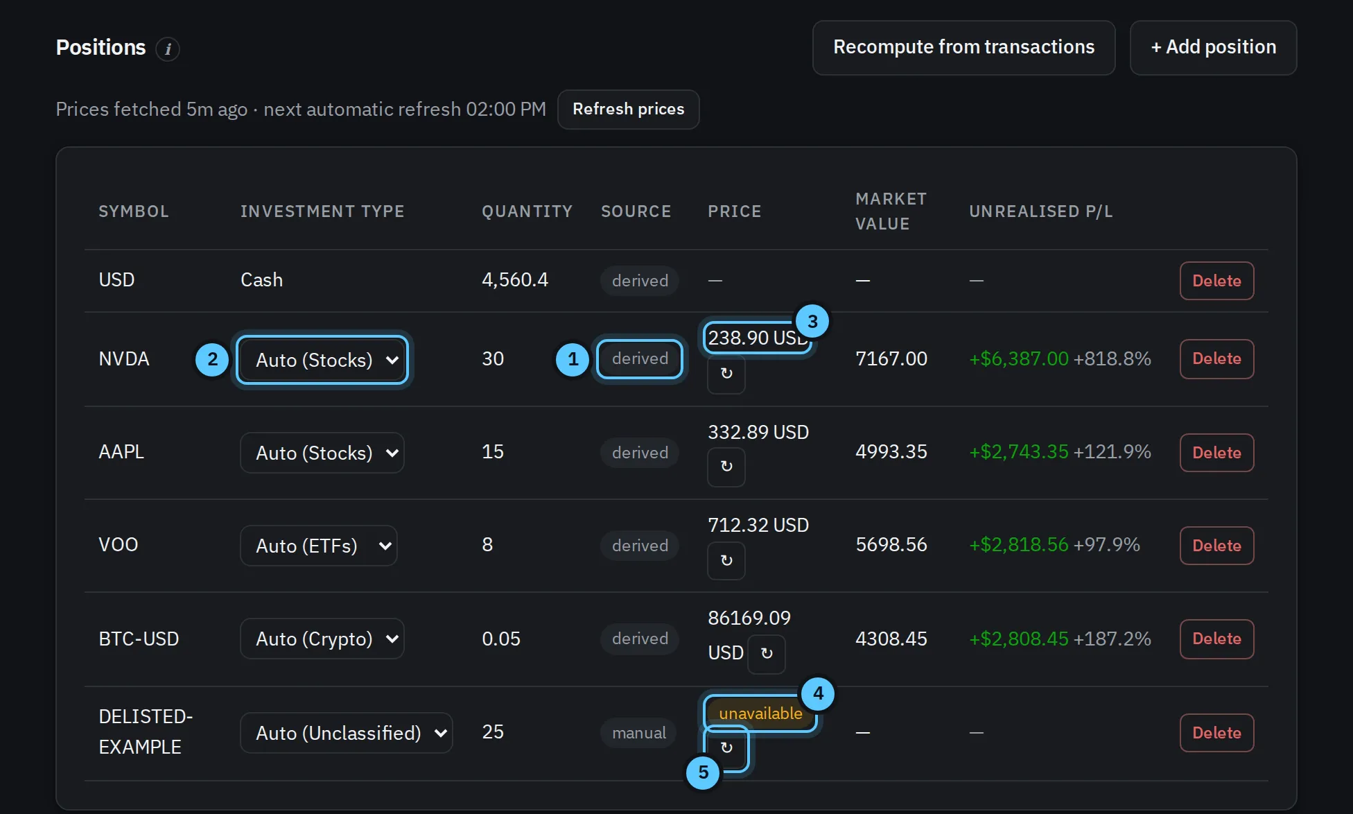 The positions table of one account in dark mode, with five numbered markers: a derived position, the investment type picker, a price in US dollars, an unavailable price and the refresh button. Made-up data.